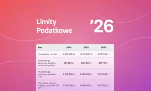 Limity podatkowe na lata 2024-2026. Sprawdź, ile można zarobić bez podatku, by nie przekroczyć progów.