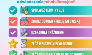Checklista: Sprawdź terminy ZUS, zbierz dokumentację, uzasadnij opóźnienie, złóż wniosek lub odwołanie, gdy za późno złożony wniosek o świadczenie rehabilitacyjne.