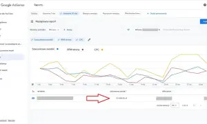 Raport Google AdSense pokazuje, jak zarobić na reklamach w internecie. Szacunkowe zarobki wyniosły 33 458,95 zł.