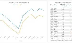 Jak obliczyć wskaźnik zatrudnienia wzór i jego znaczenie dla pracodawców