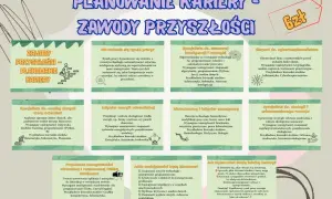 Planowanie kariery: zawody przyszłości, w tym AI, cyberbezpieczeństwo, VR/AR. Kluczowe umiejętności i wskazówki jak zaplanować ścieżkę rozwoju.