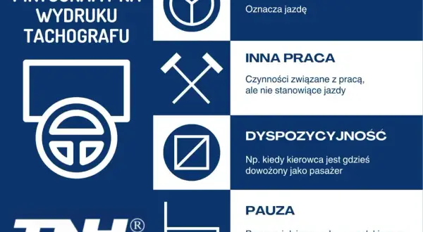 Piktogramy na wydruku tachografu: kierownica (jazda), młotki (inna praca), kwadrat z przekątną (dyspozycyjność), krzesło (pauza). Kluczowe dla czasu pracy kierowcy.