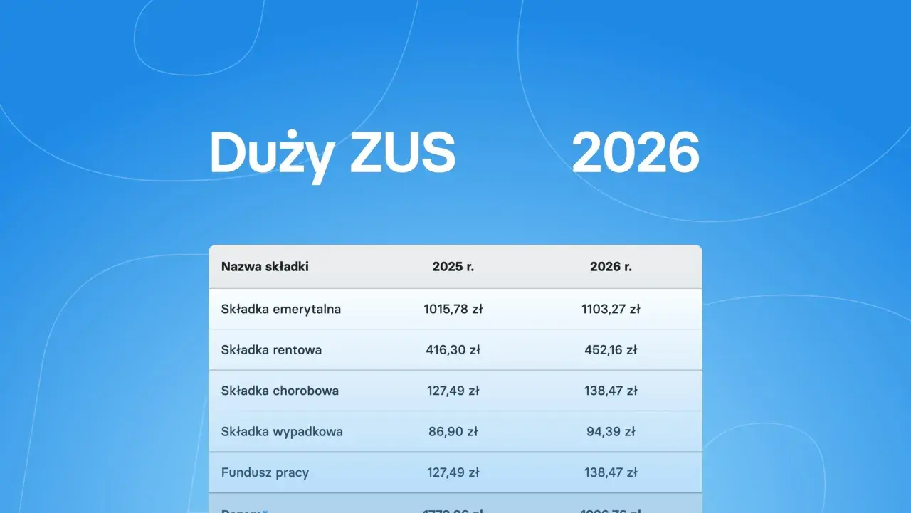 Tabela pokazuje składki ZUS na 2025 i 2026 rok. Dowiedz się, ile wynosi zus za pracownika na pół etatu w 2026 roku.