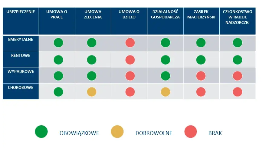 Kto jest płatnikiem składek po ustaniu zatrudnienia? Sprawdź, kto płaci