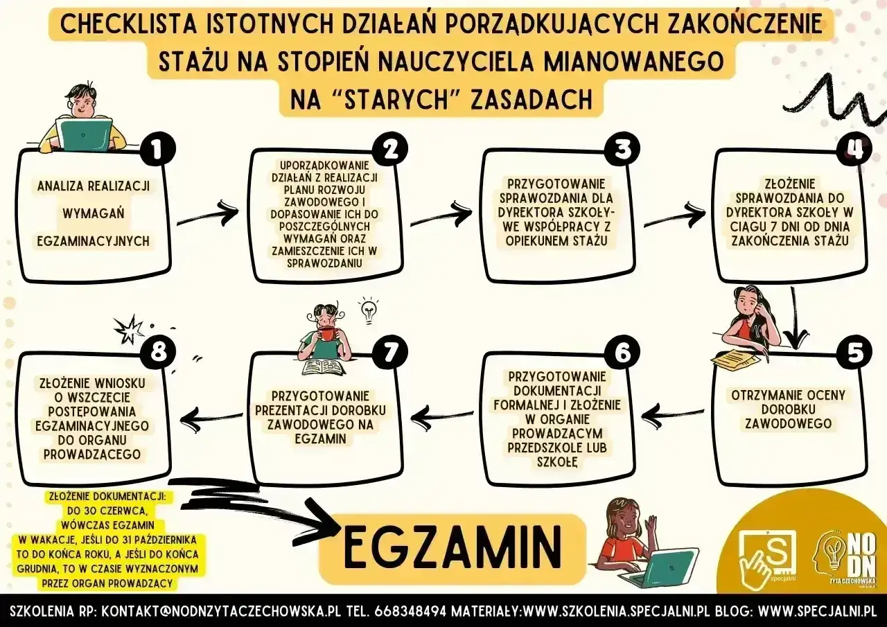 Checklista dla nauczyciela początkującego: od analizy po egzamin na stopień nauczyciela mianowanego.