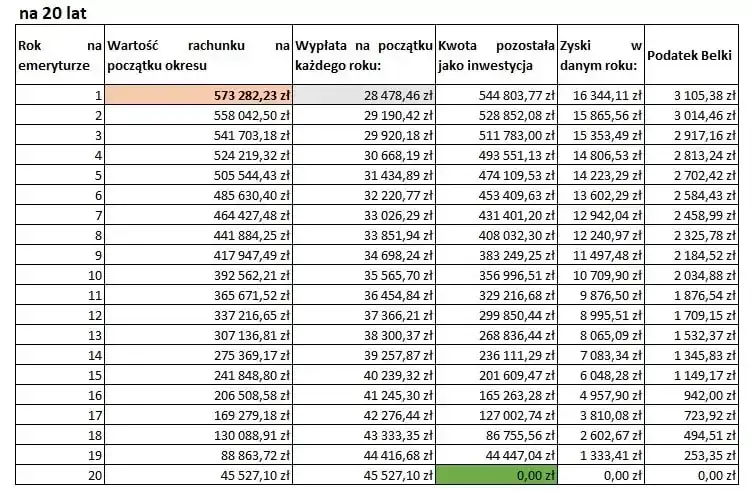 Zdjęcie Jak obliczyć przeciętną liczbę zatrudnionych kalkulator – proste metody i przykłady