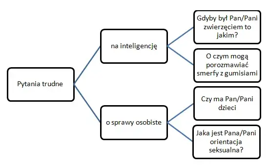 Zdjęcie Jak dobrze wypaść na rozmowie o pracę i uniknąć najczęstszych błędów