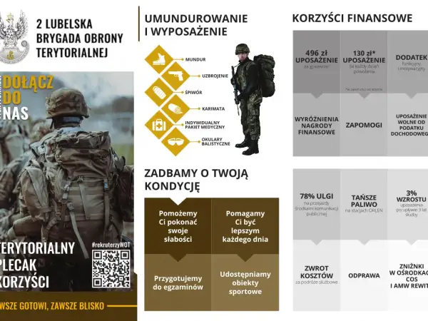 Rekrutacja do WOT: mundury, wyposażenie, korzyści finansowe. Czy po WOT można iść na zawodowego? Sprawdź!