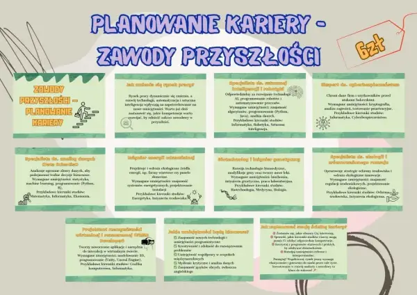 Planowanie kariery: zawody przyszłości, w tym AI, cyberbezpieczeństwo, VR/AR. Kluczowe umiejętności i wskazówki jak zaplanować ścieżkę rozwoju.