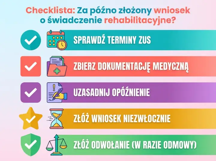 Checklista: Sprawdź terminy ZUS, zbierz dokumentację, uzasadnij opóźnienie, złóż wniosek lub odwołanie, gdy za późno złożony wniosek o świadczenie rehabilitacyjne.